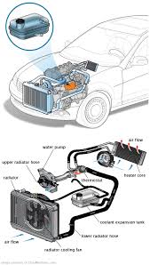 See U3922 repair manual